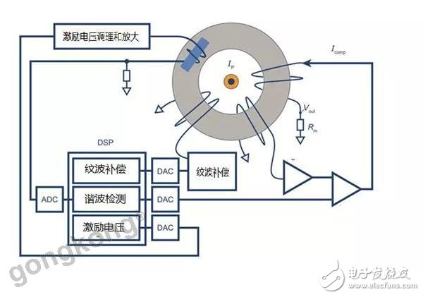 电子膨胀阀输出电压测量,电子膨胀阀输出电压测量与权威研究解释定义——NE版45.90.38探讨,实地数据验证计划_FT53.30.49