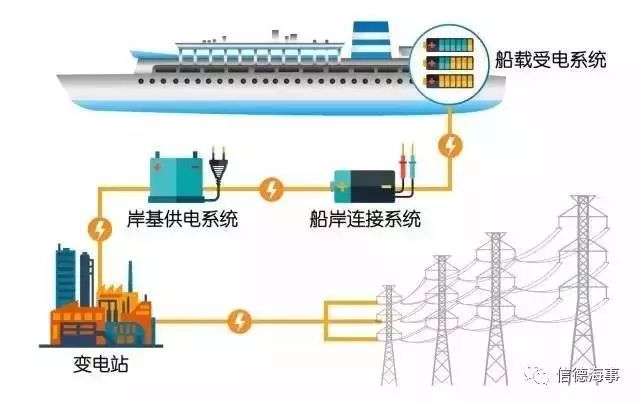 发电机属于危险品运输吗,发电机是否属于危险品运输及其相关定义，经典解答与解释,实地计划验证策略_Console29.86.33