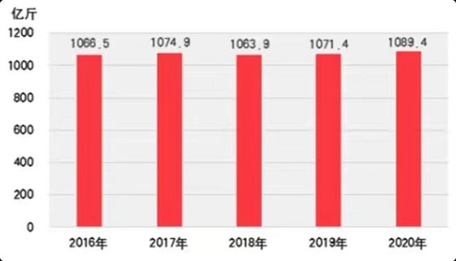 农林牧副渔业