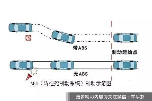 abs防抱死原理图