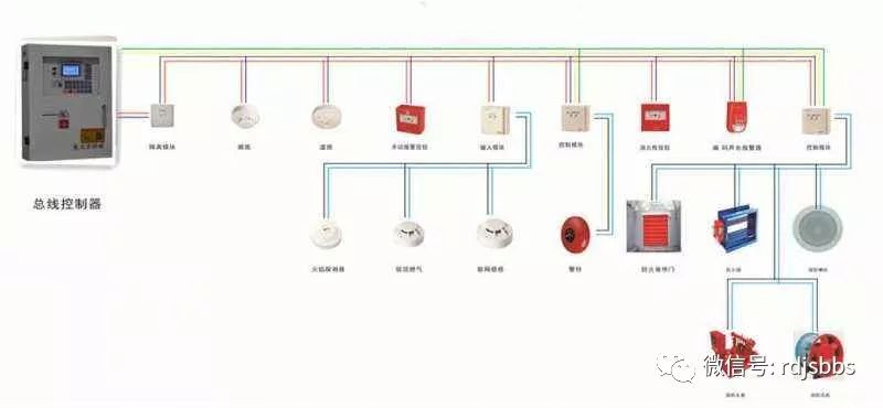 百叶窗电机怎么接线控制