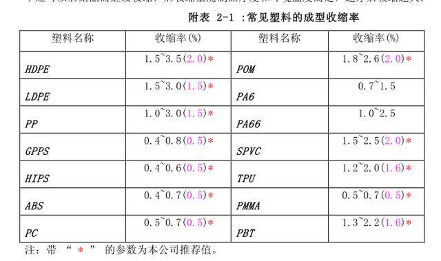 磁性材料性质