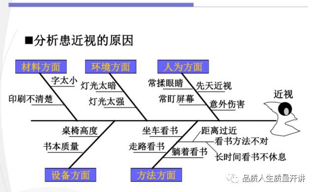 环保洗手间