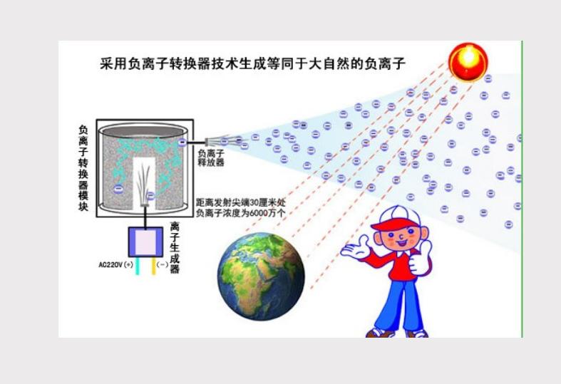 负离子内衣骗局