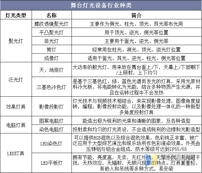 舞台桥光灯