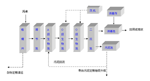 什么是空分设备