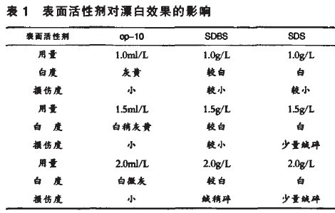 表面活性剂加多少比较好