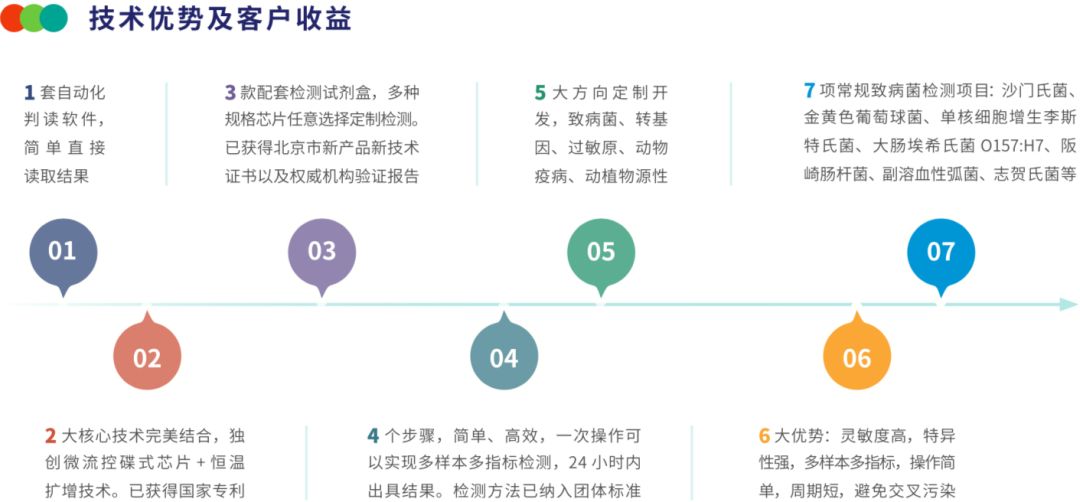 专业减肥方法有哪些