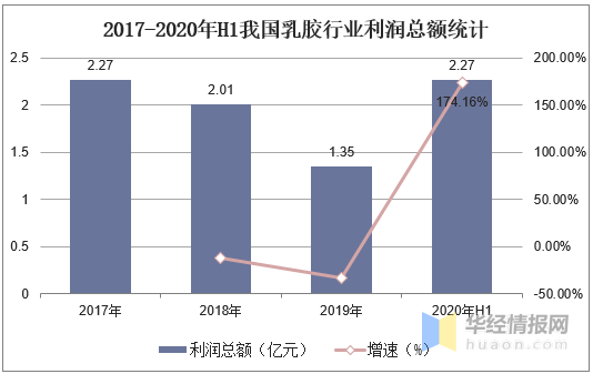 乳胶配件