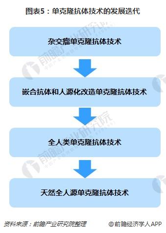 化学生物技术就业方向