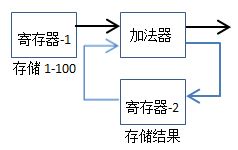 冷藏柜工作原理