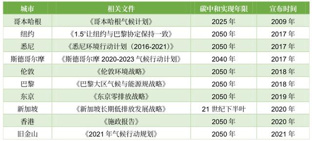 2020世界经济热点话题