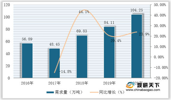 甲基丙烯酸甲酯实验总结