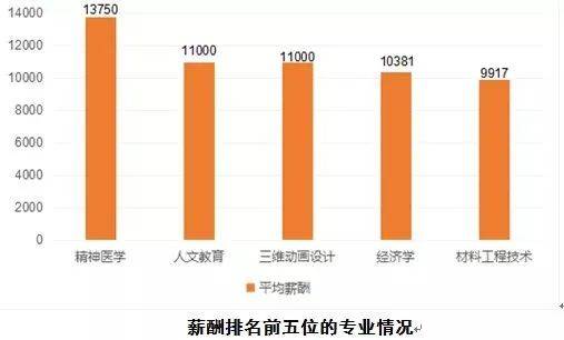 药品与生物技术专业就业方向