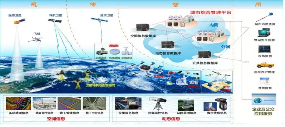 深圳游戏公司分布