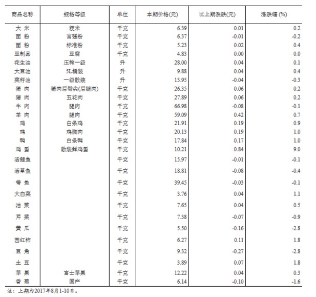 工具是什么垃圾