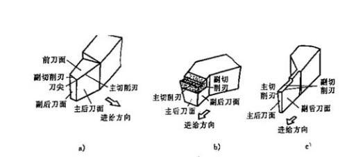 车床螺纹刀怎么校对角度