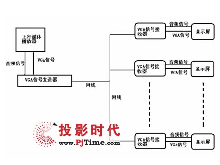 矩阵和切换台的区别