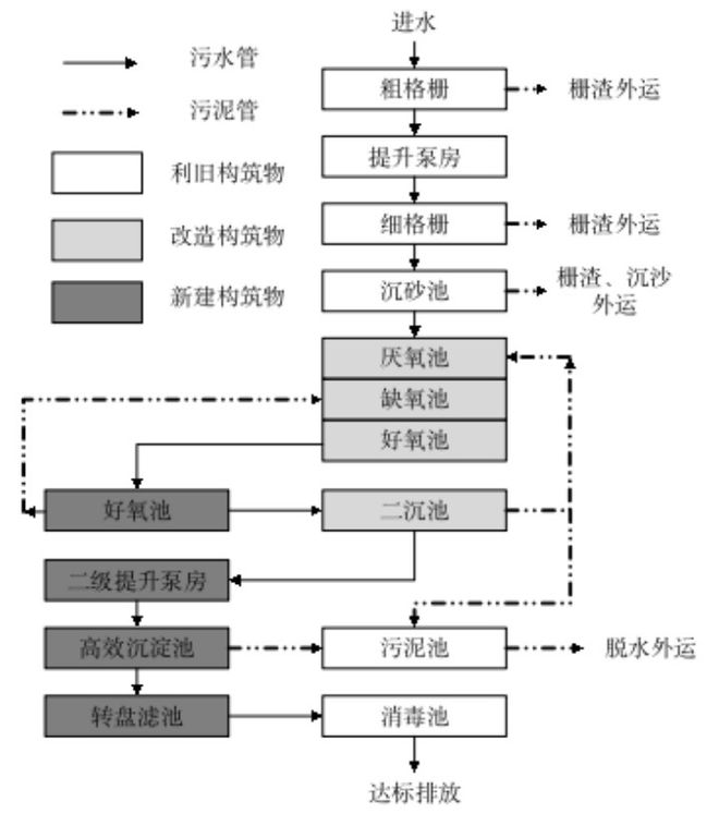 课桌制造的工艺流程