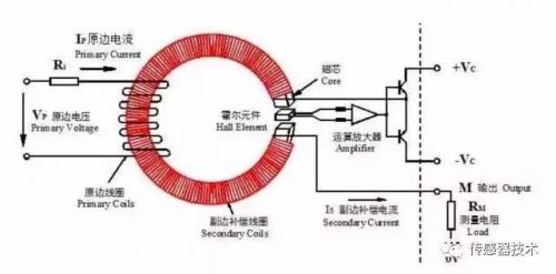 霍尔位置传感器的实验结论,霍尔位置传感器实验结论及完整执行系统评估——精装款67.83.34研究,资源整合策略实施_特别款46.76.58