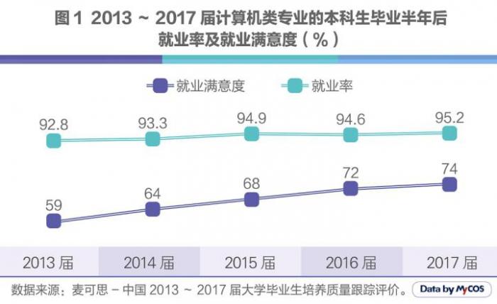 人工智能就业方向及待遇怎么样