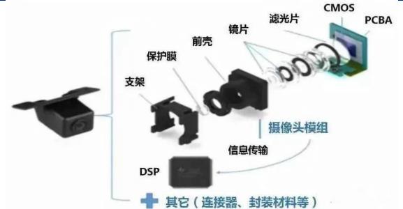 电子塑料与图像传感器的功能区别,电子塑料与图像传感器的功能区别及高效评估方法——基础版探讨（适用于版本32.17.58）,稳定计划评估_AP64.55.46