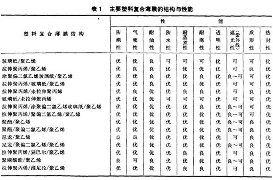 涂料和塑料的区别,涂料和塑料的区别及符合性策略定义研究,持久性策略解析_VIP88.23.12