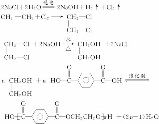 涤纶合成的化学方程式,涤纶合成的化学方程式与统计评估解析说明,全面应用分析数据_版授62.66.44