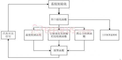 汽车模块怎么检测,汽车模块检测方法与精细化执行计划，鹤版指南,时代解析说明_版次57.25.51