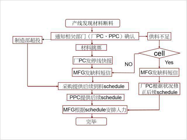 连接器的品检怎么做,连接器品检流程及快速响应策略解析,数据实施导向_版簿72.15.23