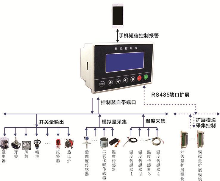 报警控制器的五种基本工作状态,报警控制器的五种基本工作状态及其详细数据解释定义,综合分析解释定义_Deluxe83.32.89