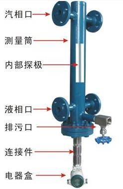 液位计和液位变送器区别