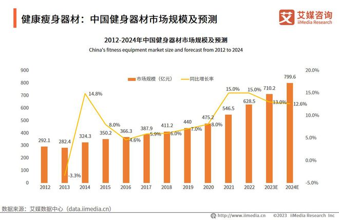 健身器材检测行业标准