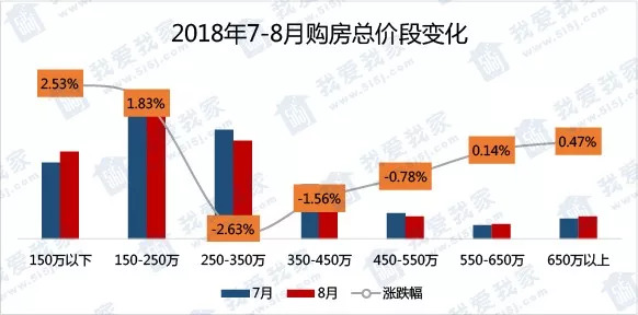 模具配件店利润大概多少