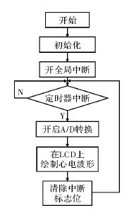 涂布机流程