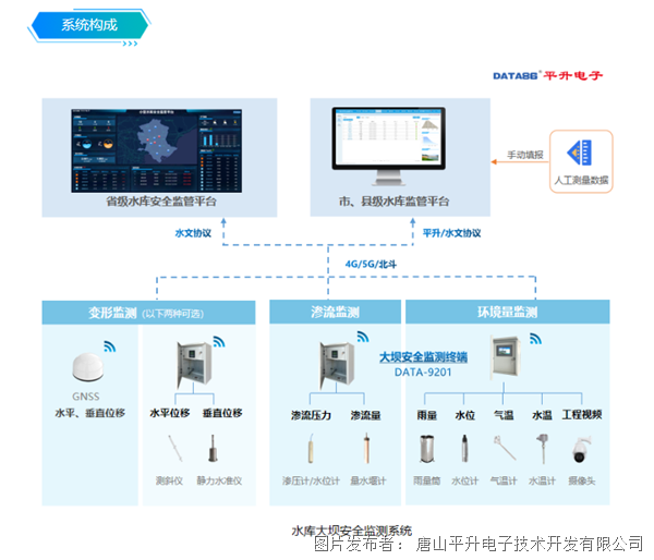 视频检测器优缺点