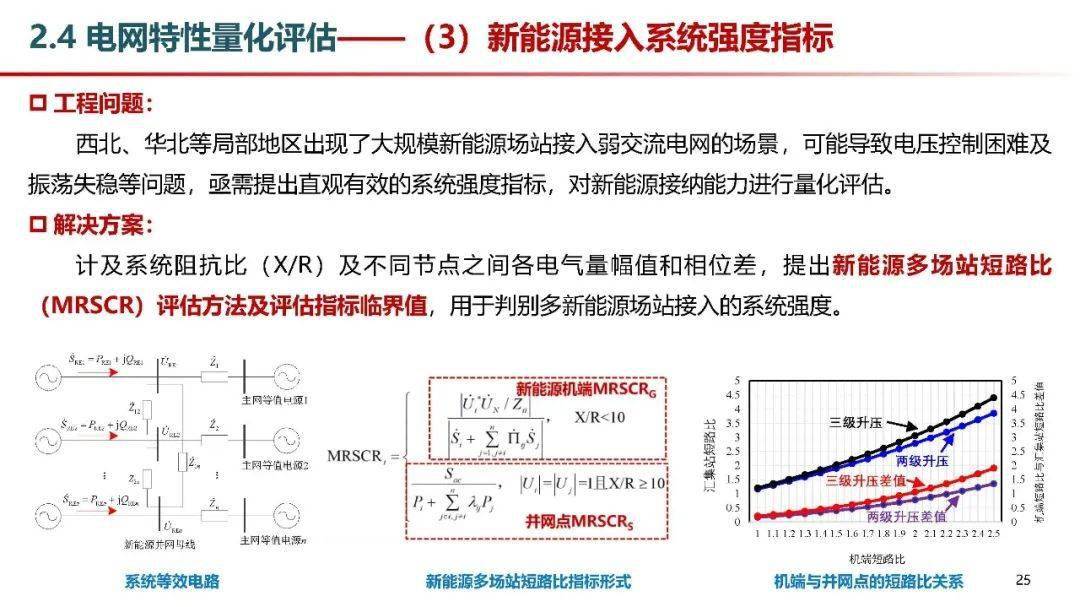 烷烃常温下的状态