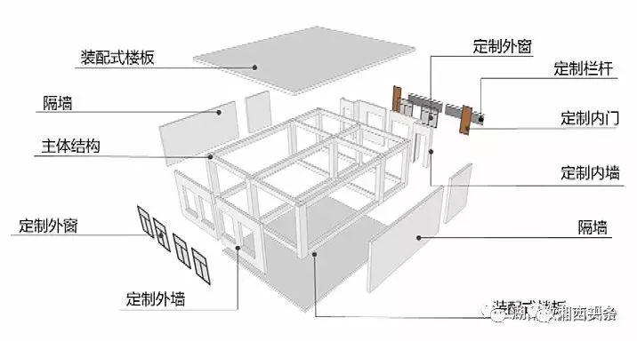 钢架结构灯如何安装