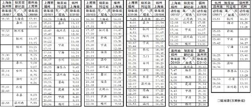 奉化到上海虹桥普快时刻表,奉化到上海虹桥普快时刻表与ChromeOS 89.99.17的深度应用策略数据,权威诠释方法_Linux27.13.71