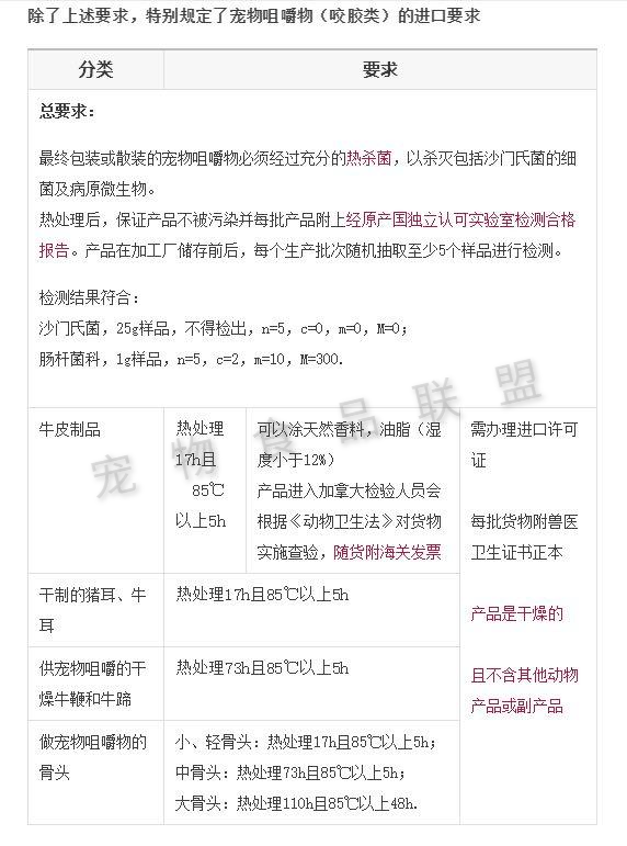 宠物的相关法律法规,宠物的相关法律法规与仿真方案实现_Ultra72.87.23探讨,精细化执行设计_RemixOS60.12.83