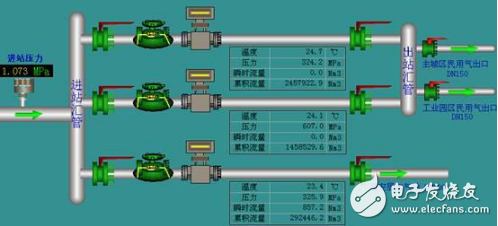 天然气仪表厂,天然气仪表厂的系统化策略探讨——VE版,实地数据验证策略_冒险版65.28.62