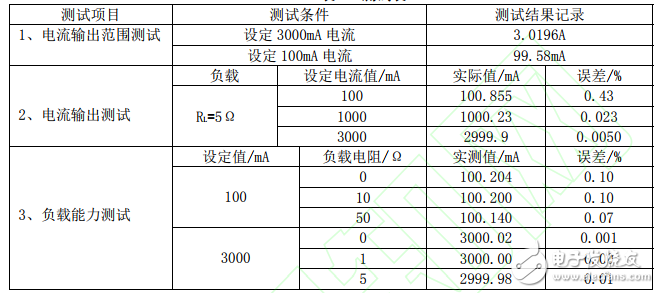 液位表需要检验吗