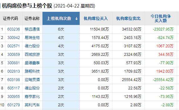 新澳彩六开资料大全