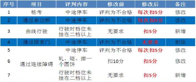 2025香港历史开奖结果查询表最新