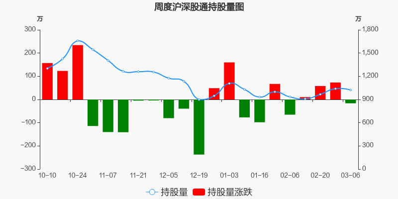 新澳五行走势图最新分析