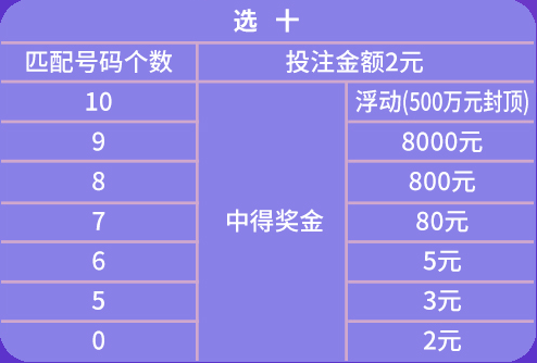 新澳天天彩正版免费资料