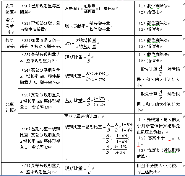 2025新澳免费资料公式