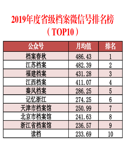 2025年澳彩正版资料免费公开