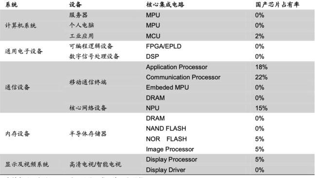 香港近15期历史开奖