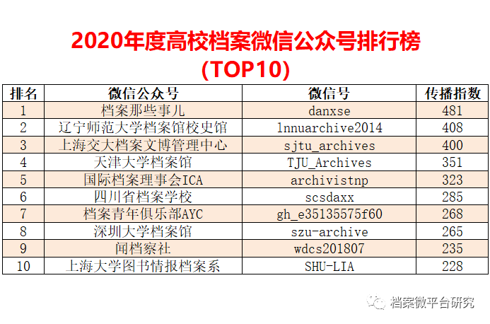 2025年澳彩正版资料大全公开